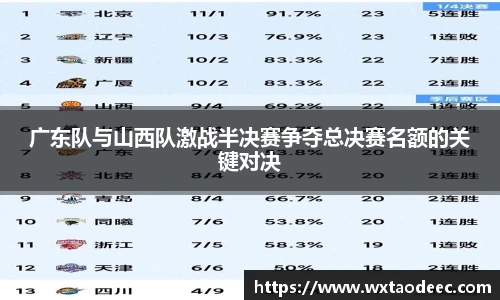 广东队与山西队激战半决赛争夺总决赛名额的关键对决